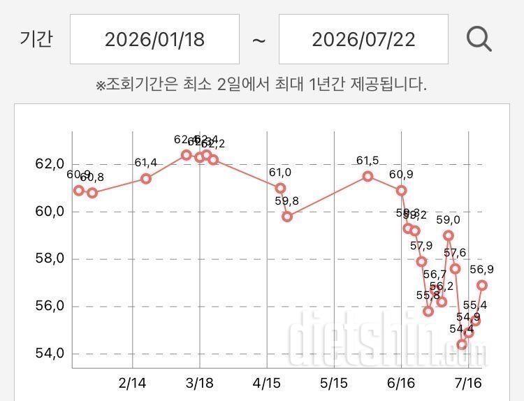 7/22 - 🎪빨리 숫자 내리고 싶다 & 당 파티🎪