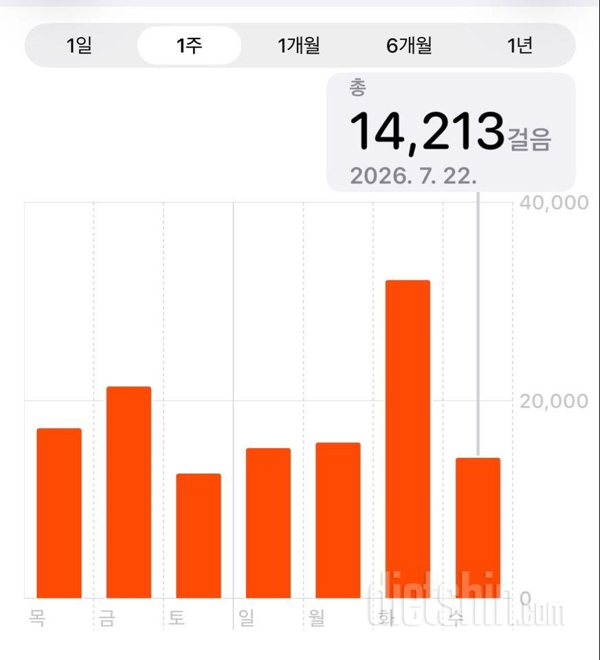 30일 만보 걷기2353일차 성공!
