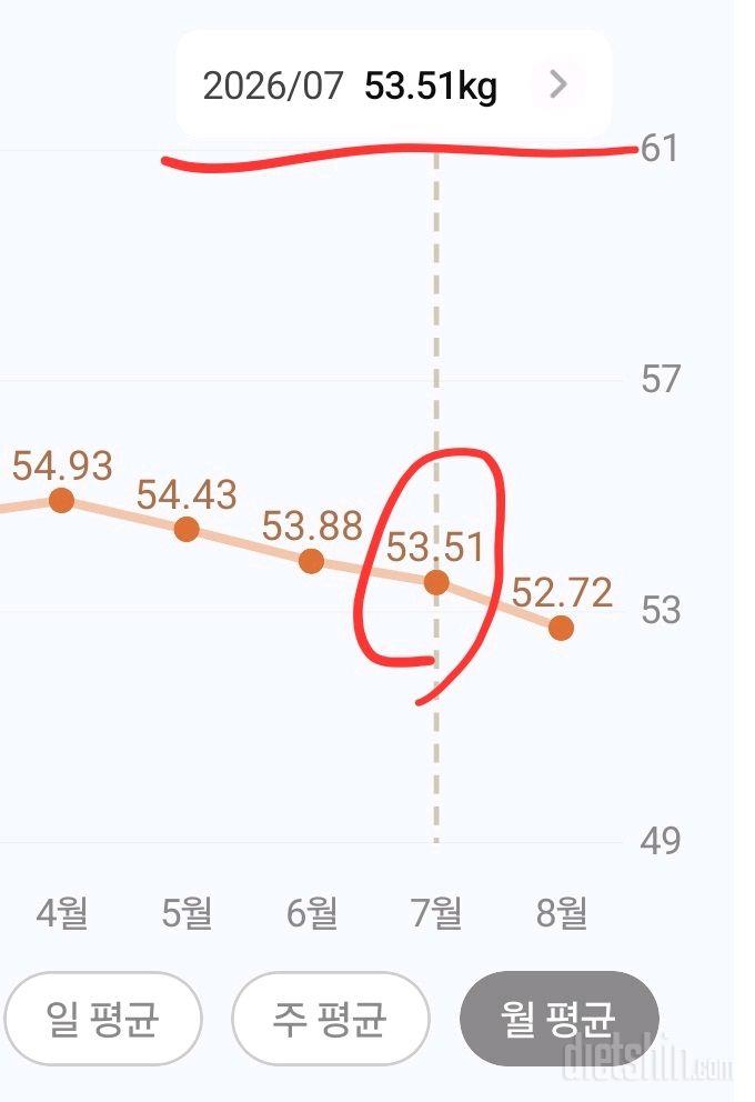 8월 1일 공체