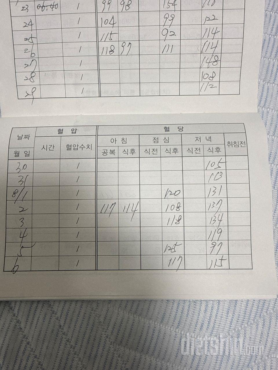 당뇨진단에따른 체중변화를위해 아침은