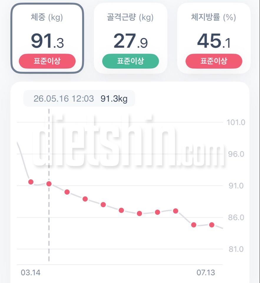 아직 멀었지만…!