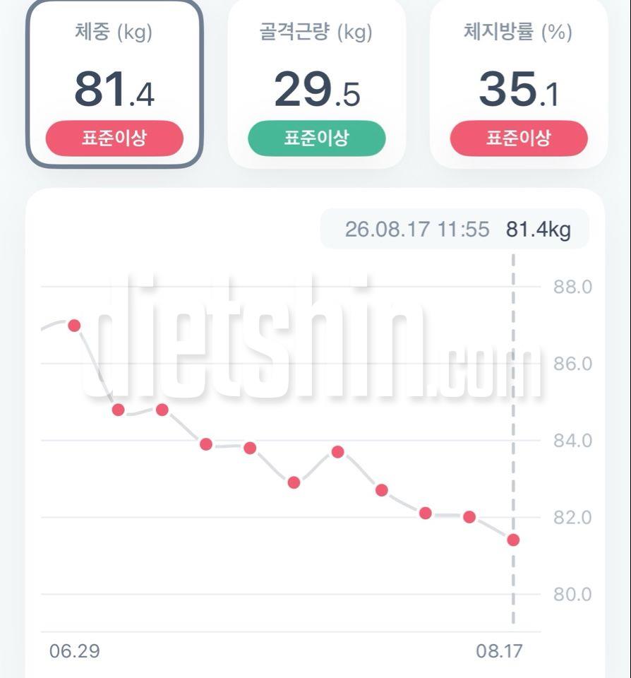 아직 멀었지만…!