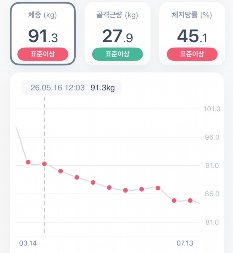 아직 멀었지만…!