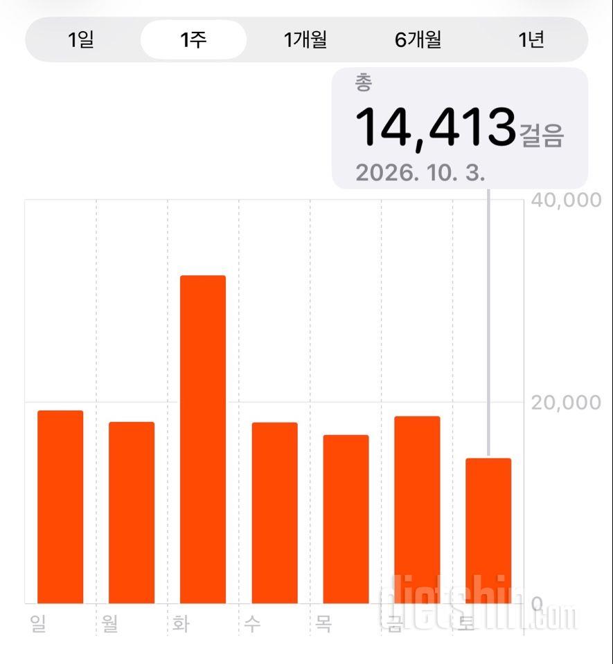30일 만보 걷기2421일차 성공!