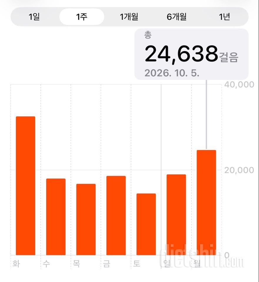 30일 만보 걷기2423일차 성공!