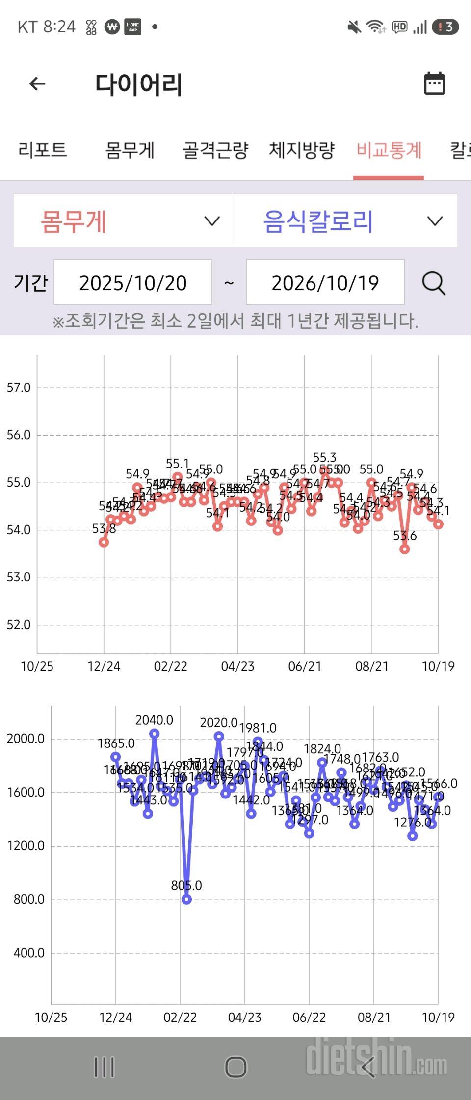 다시 가즈아!