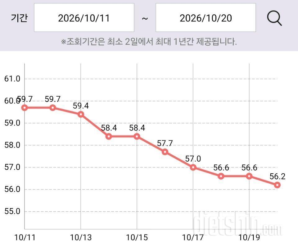 고도비만에서 정상체중을 향해..어쩌다보니 남편욕