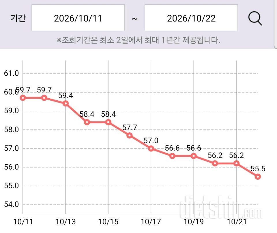 생리 1일차