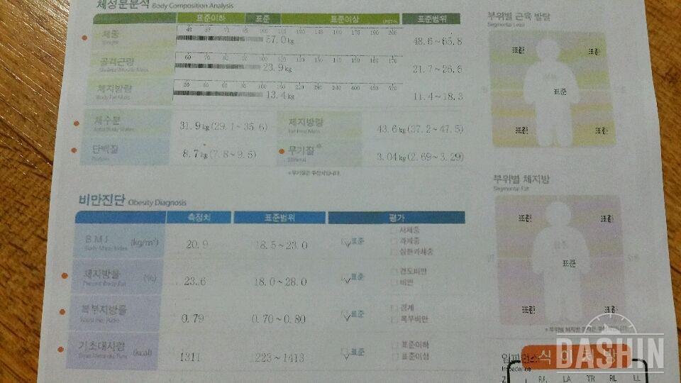 다신 4 기 도전 21일차 3주차 중간점검