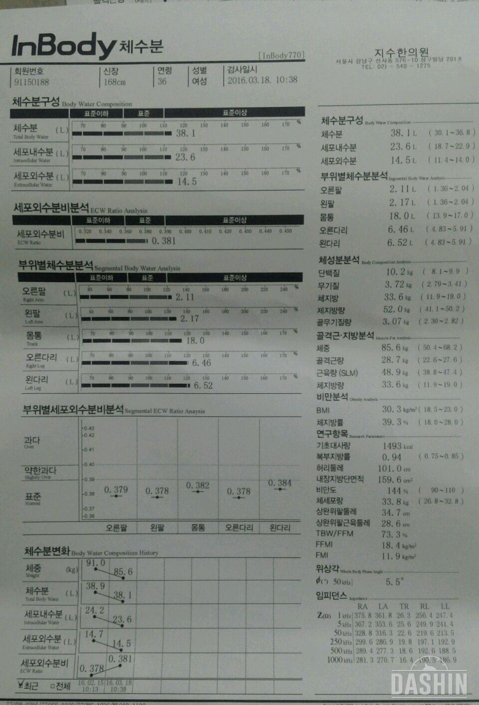 날뚱_ 다신 최종 후기