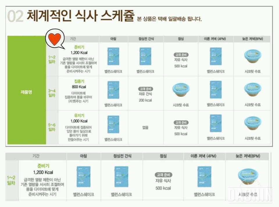 잇슬림 시크릿슬리밍☞2일