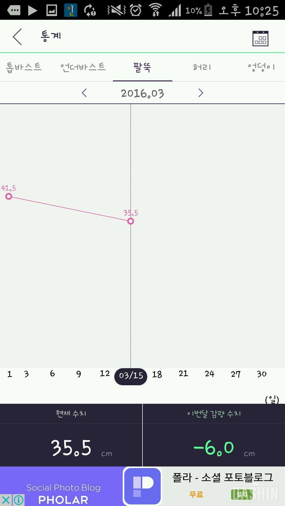 오늘로  10kg 감량 찍었습니다