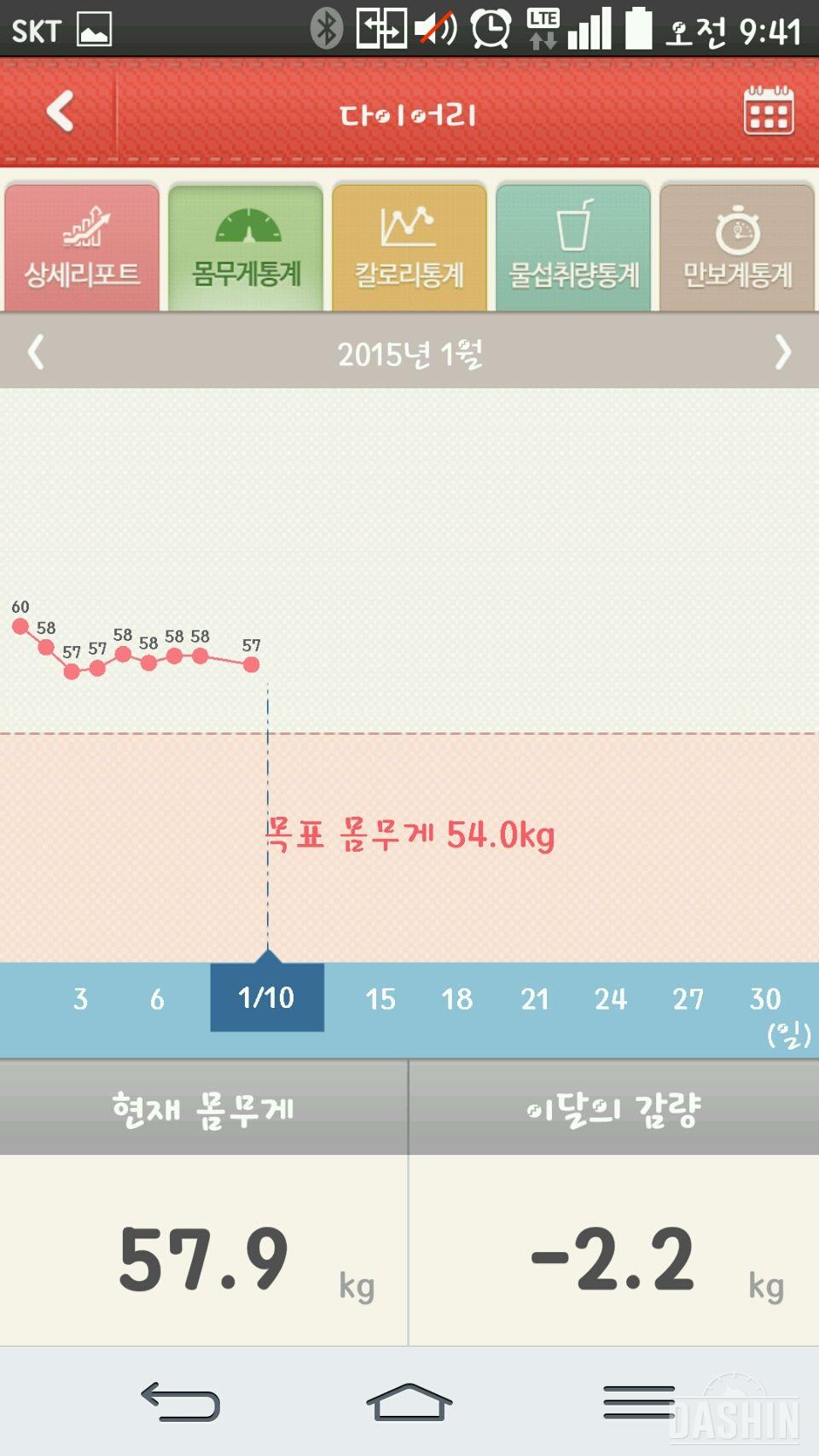 빠졌어요~~~