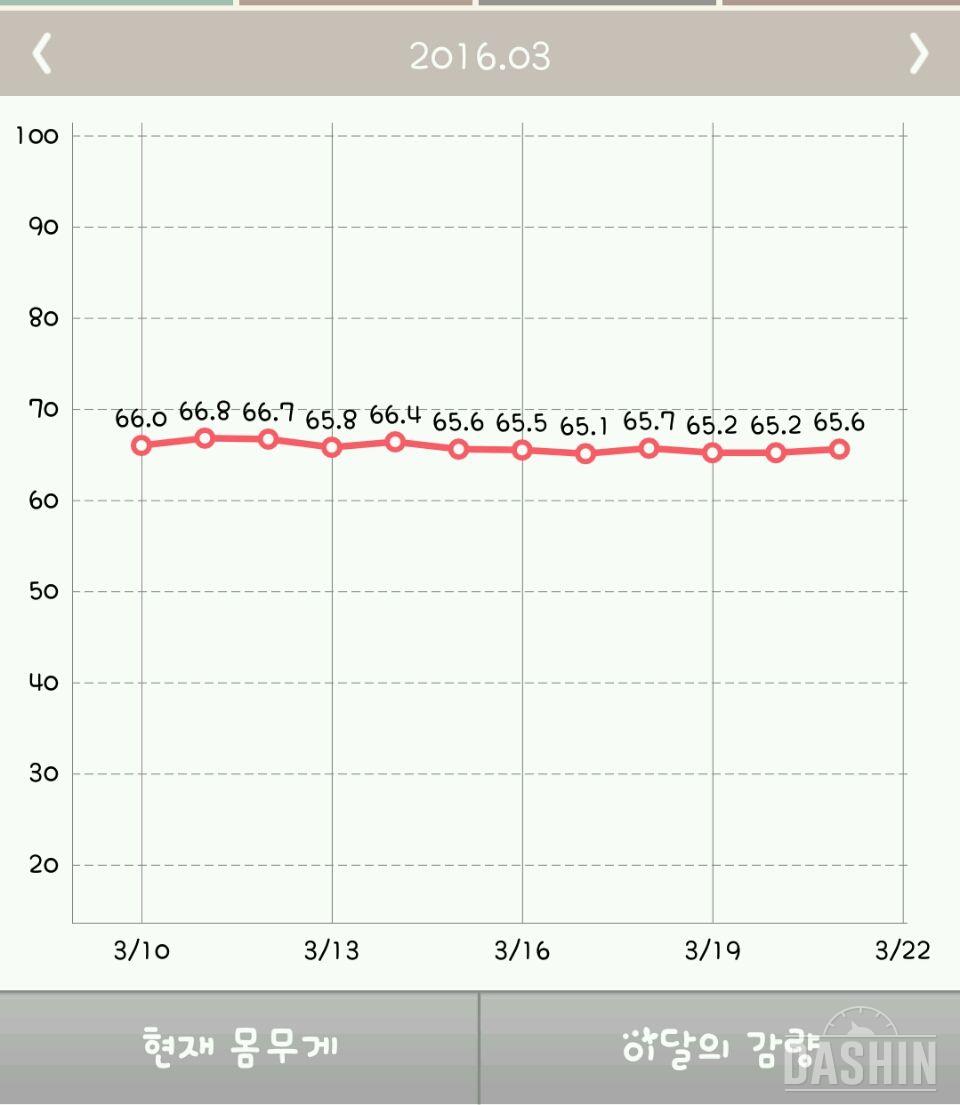 찔끔찔끔 오르락 내리락