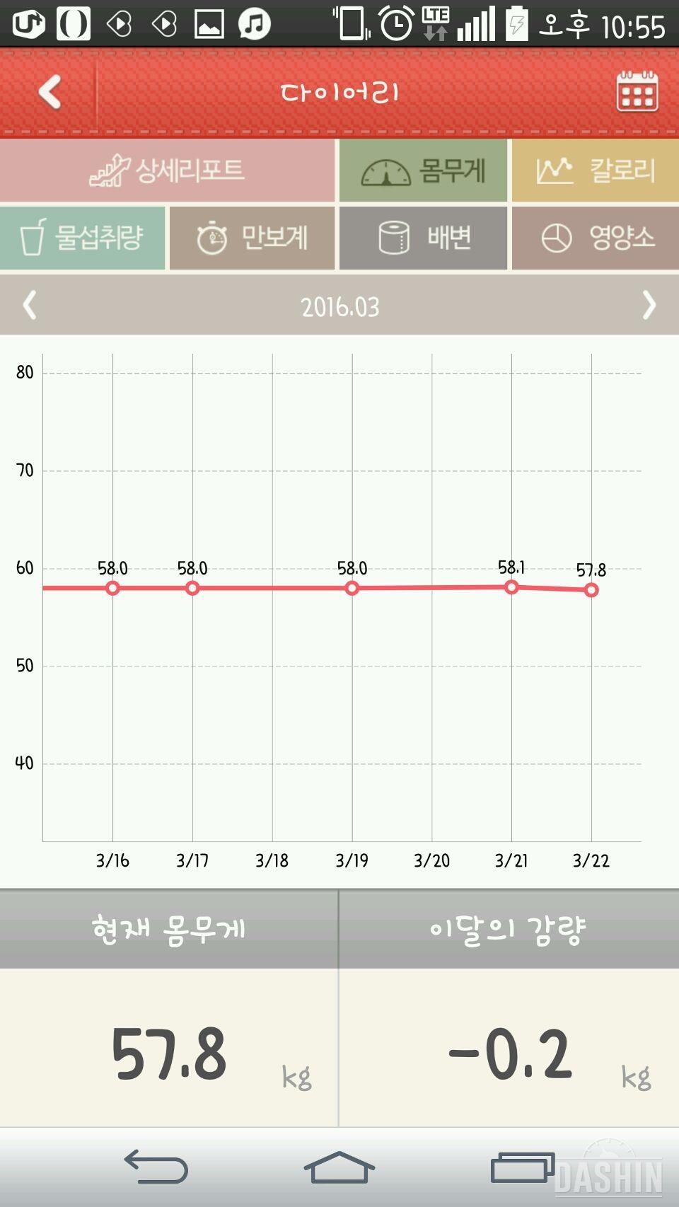 드뎌 0.2kg감량...