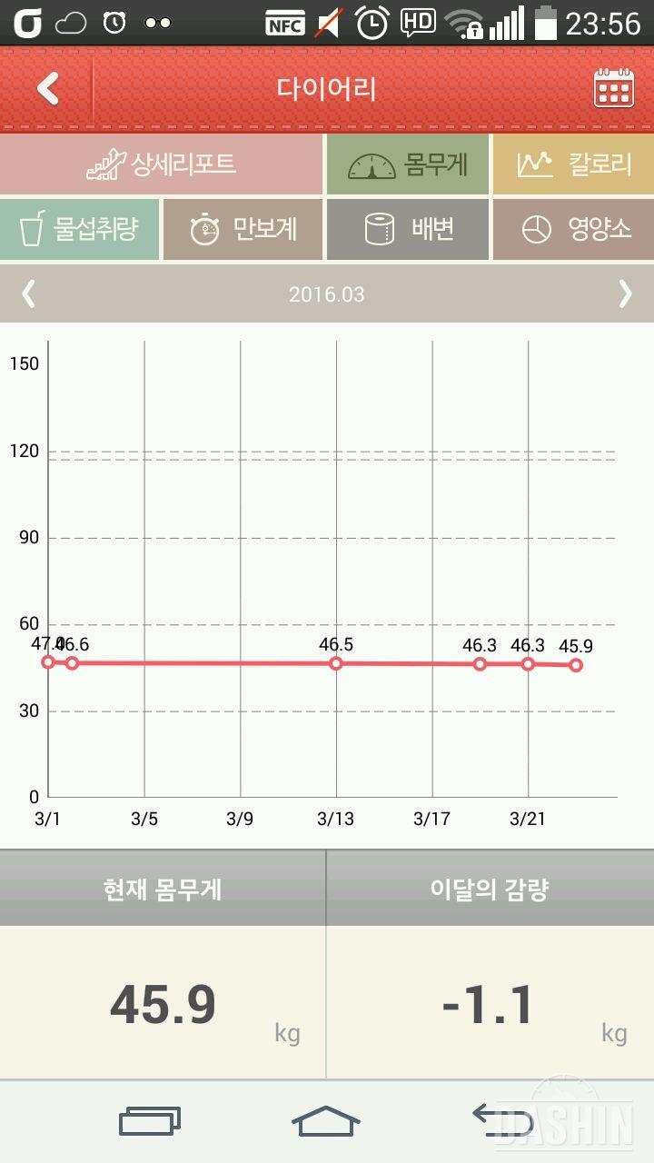 역시 학교를 다니면 살이 빠지는 군요 ㅎㅎ