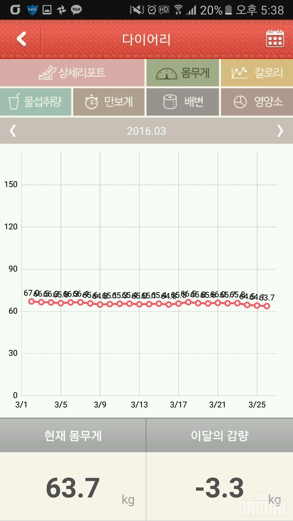 다이어트신 도전기 : 최 종 결 과(-5kg)