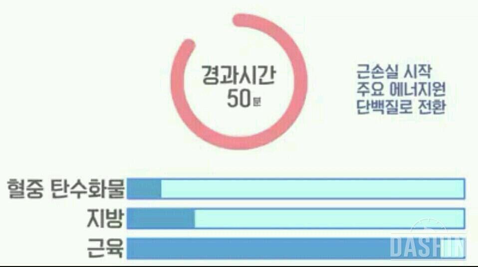 런닝머신 시간별 소모량 확인하세요