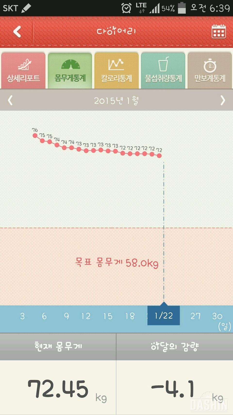 다이어트18일차- 4킬로감량! 그래도여전히뚱뚱보