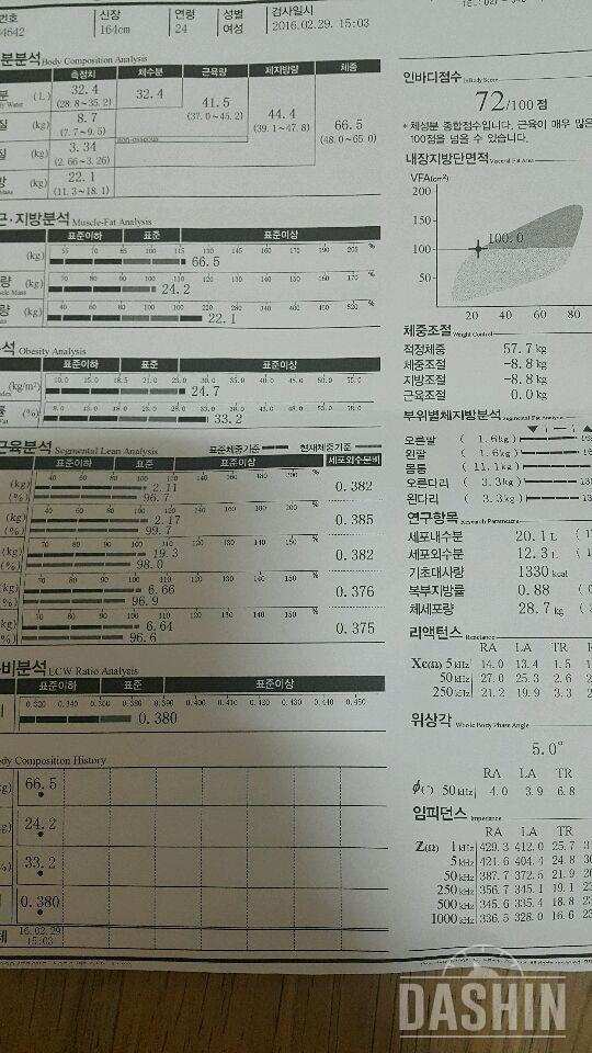 다신4기 최종후기