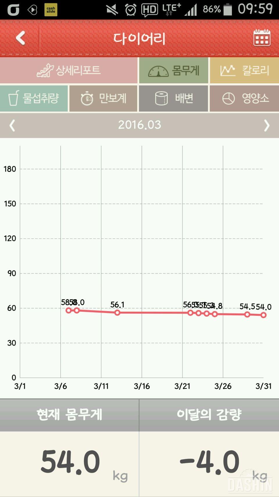 3주간 몸무게 변화 58->54