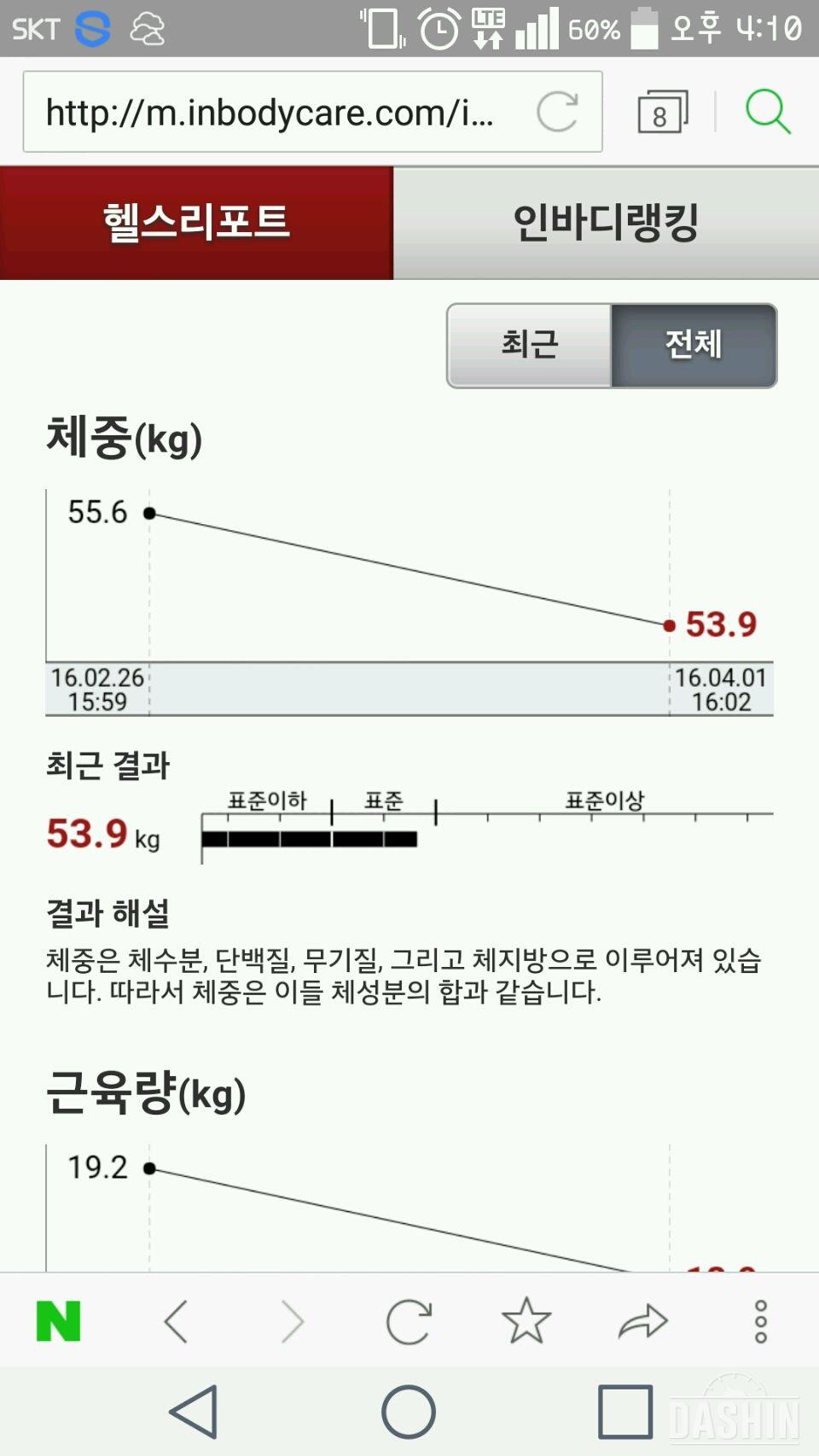 다신4기★최종 후기!