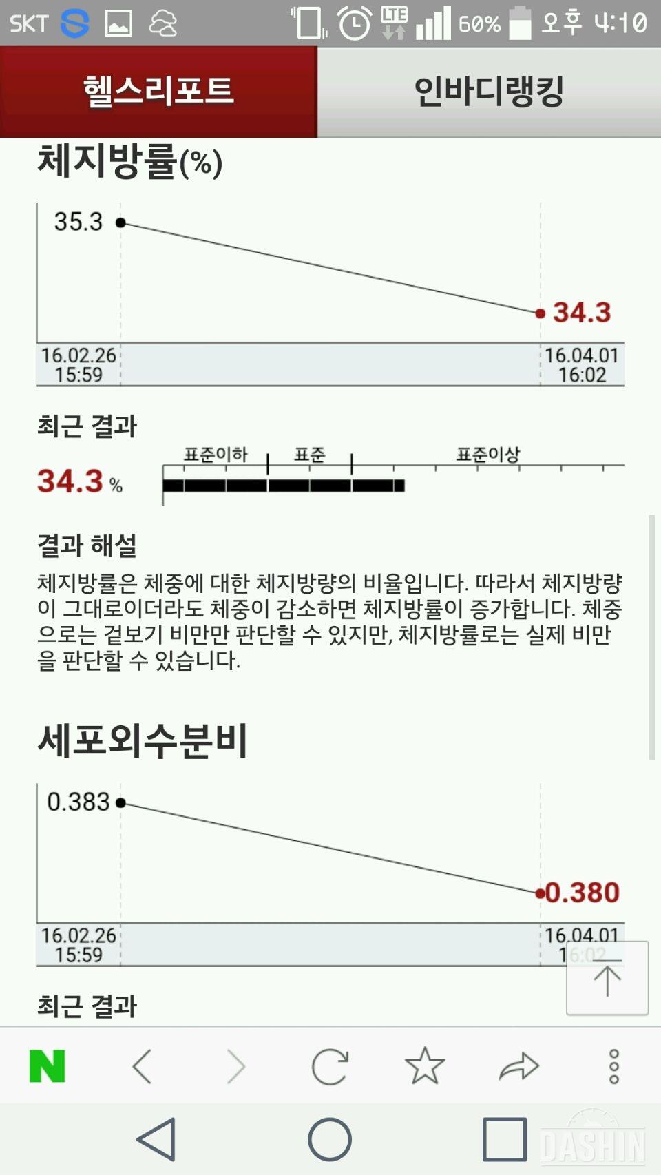 다신4기★최종 후기!