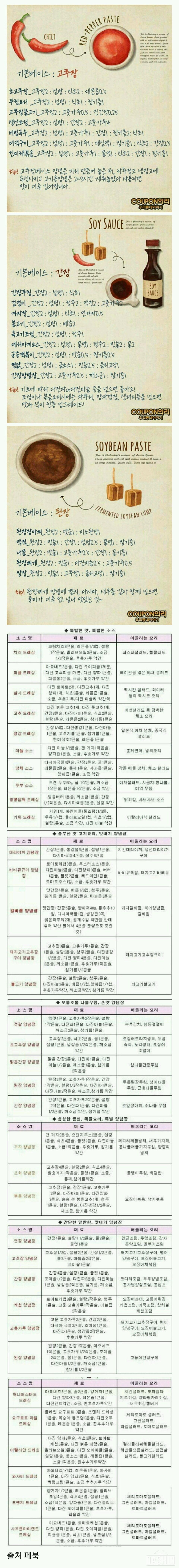 각종 소스 레시피 모음집