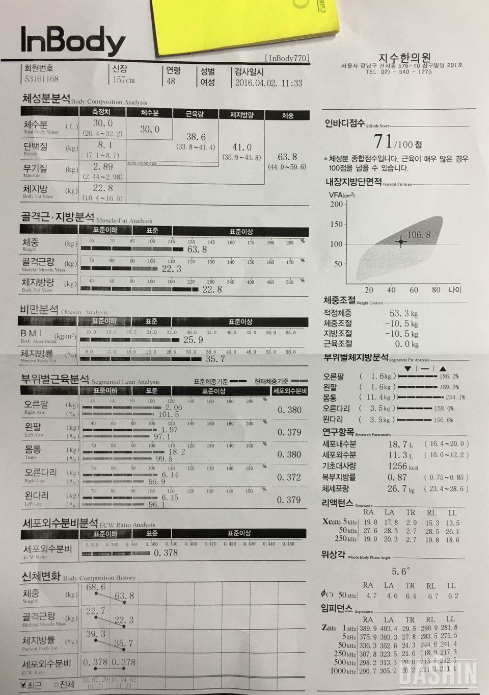 다신 4기 종료 BMI 측정결과