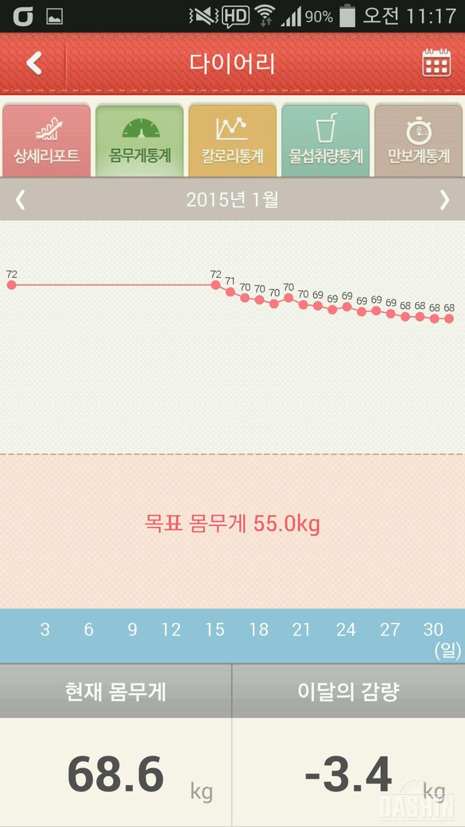 1월 다이어트 결과