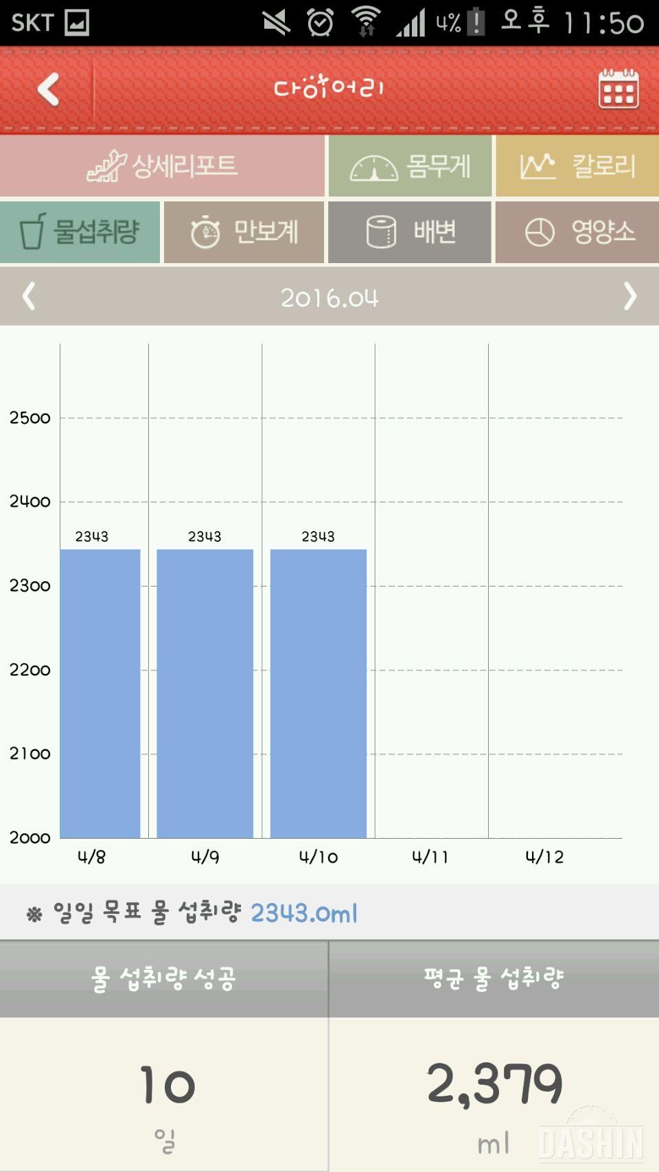 하루 2L 물마시기 10일(4월10일)