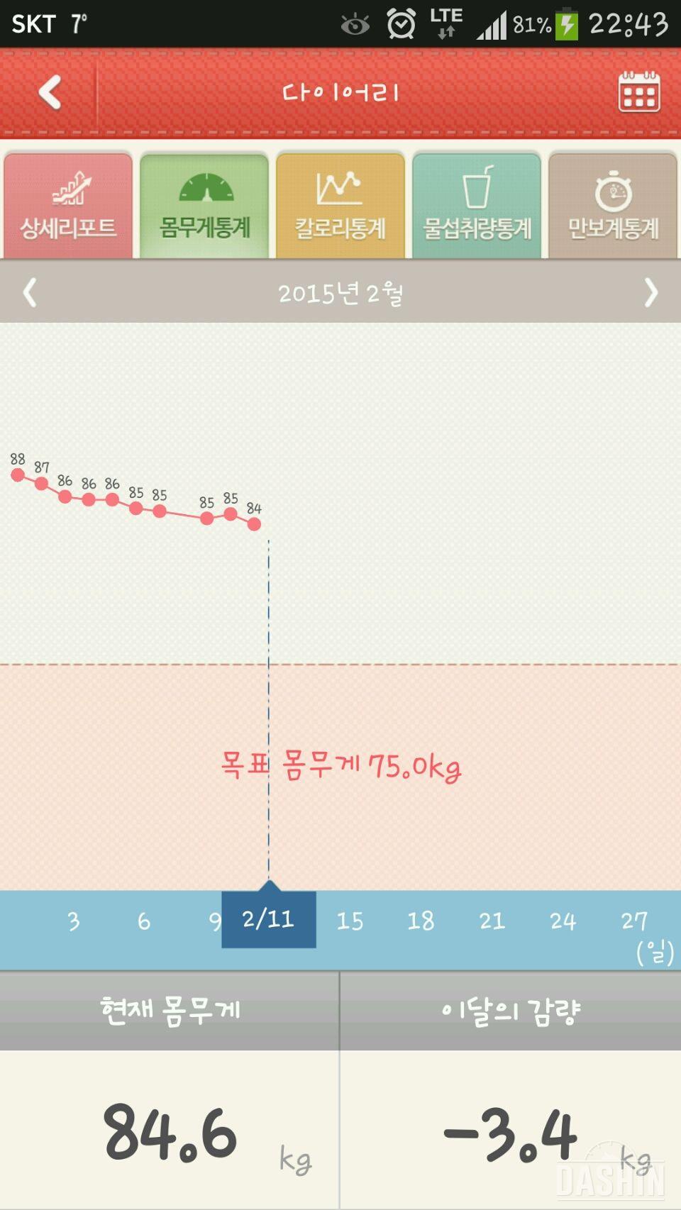 다시 독해지고있네요 !