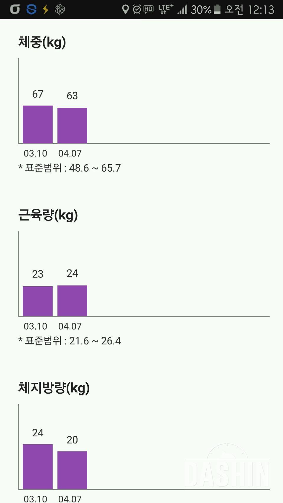 165 64.3 다이어트 시작 한달반 중간점검입니다