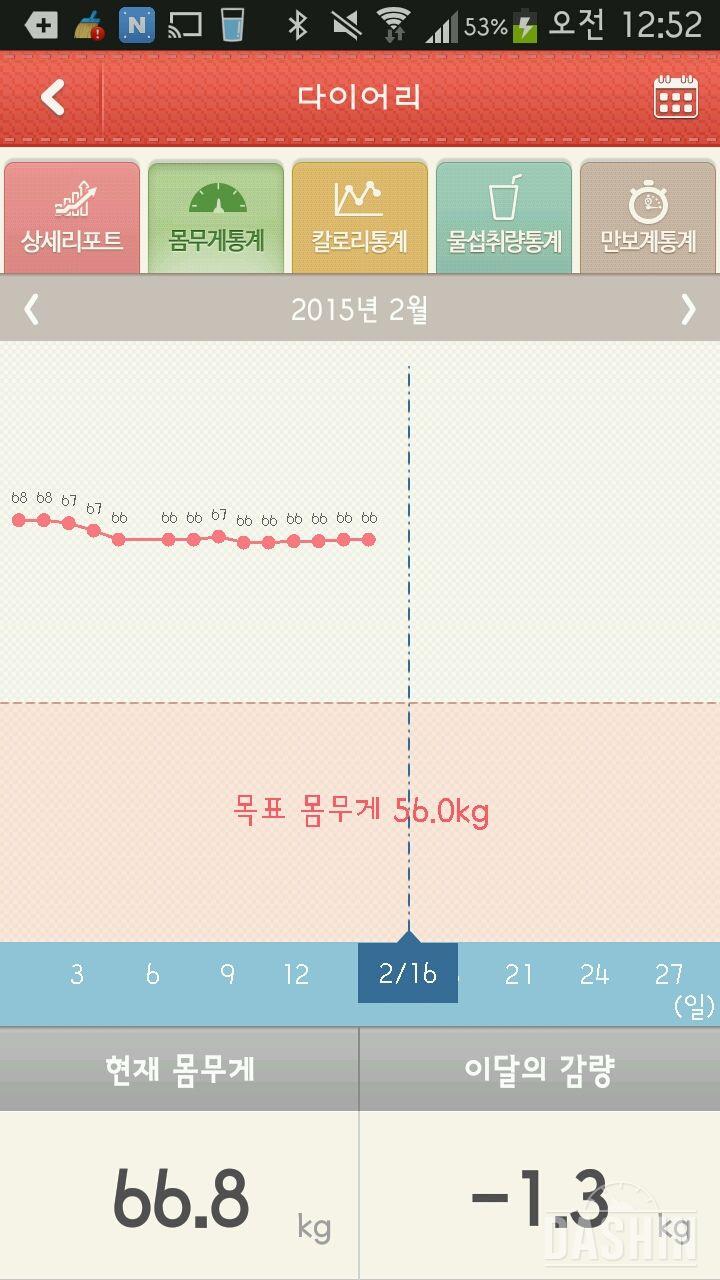 다이어트 21일차~ 몸무게변화가 너무없다