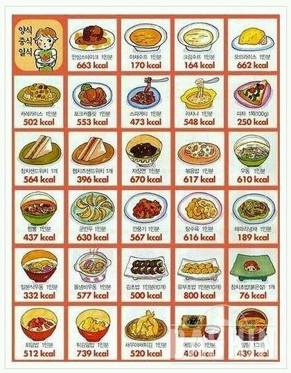 다이어트하시는분들을위한음식칼로리표!!!