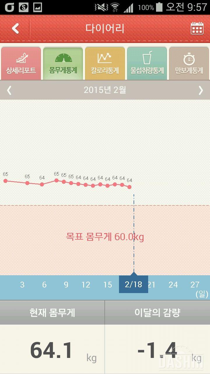 정체기 깨졌나봐요ㅎㅎ