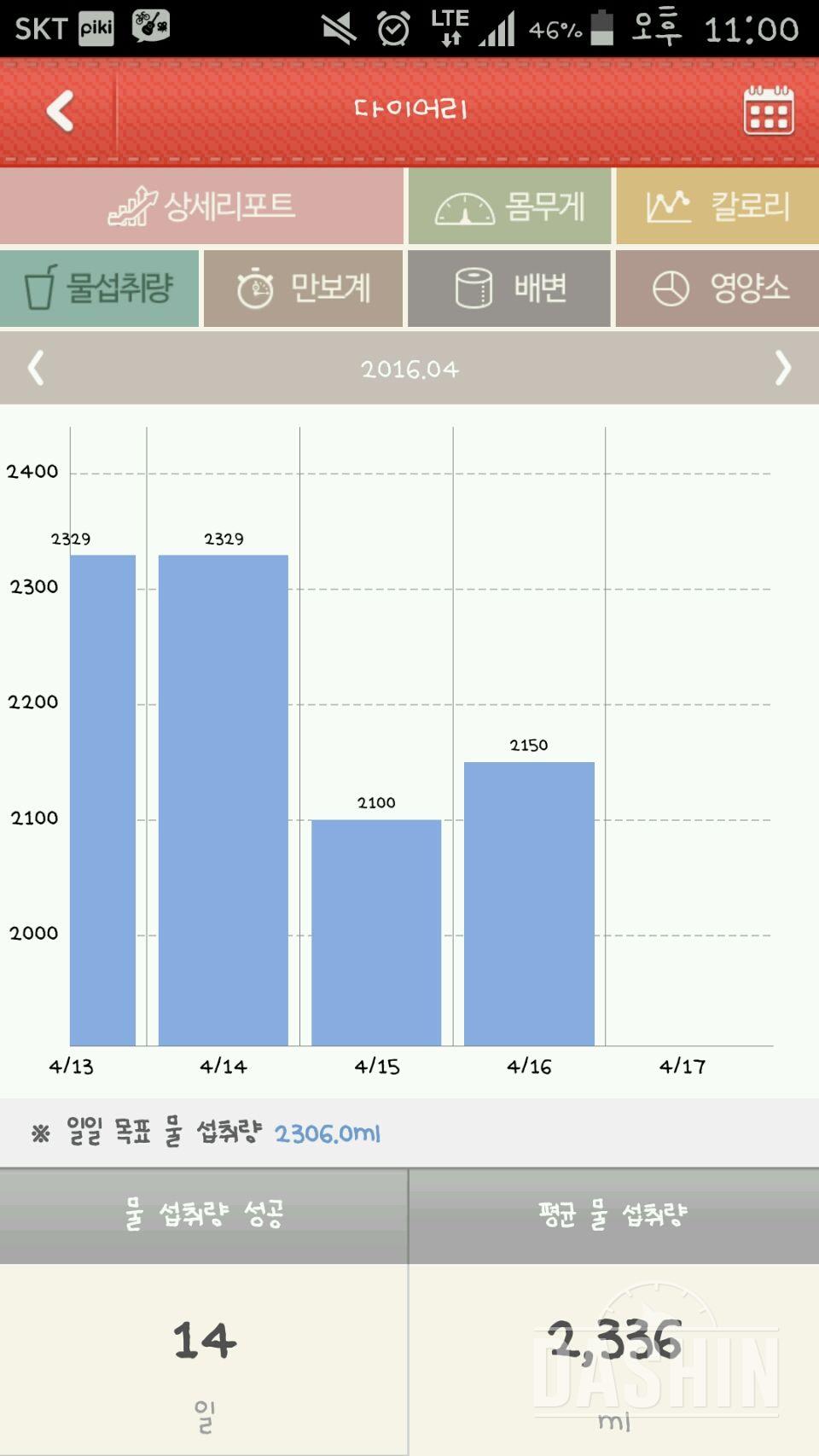 하루 2L 물마시기 16일(4월16일)