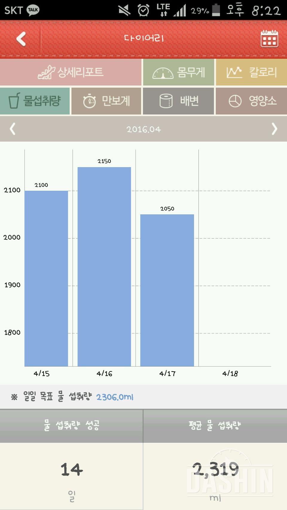 하루 2L 물마시기 17일(4월17일)