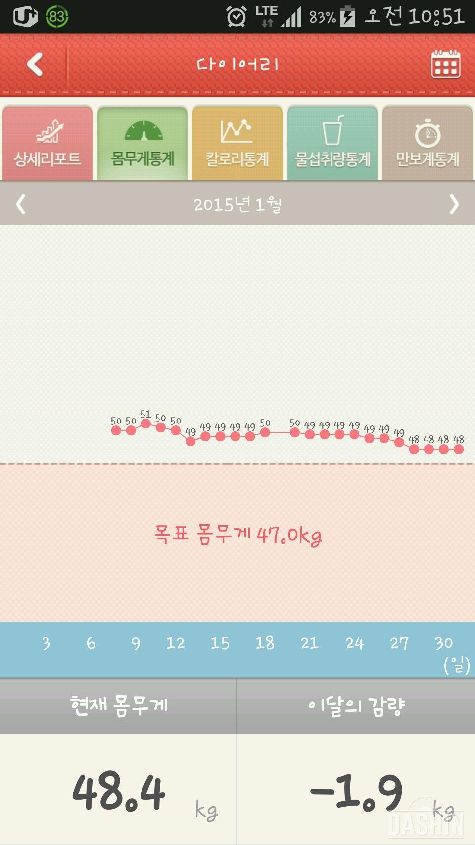 두달간의 - 7kg 대장정의 막!