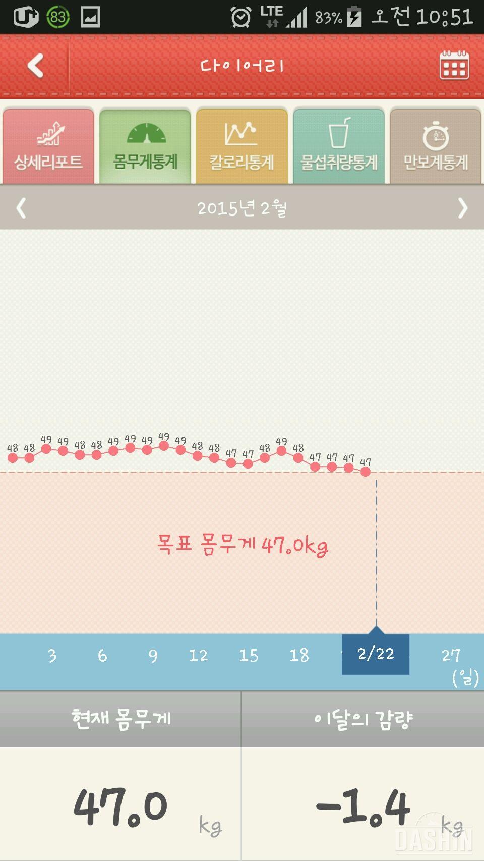 두달간의 - 7kg 대장정의 막!