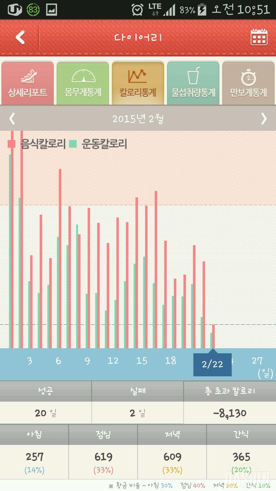 두달간의 - 7kg 대장정의 막!