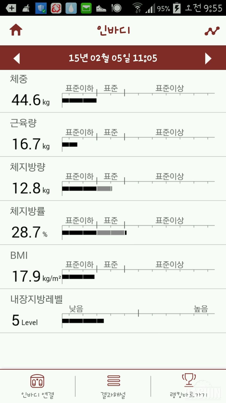 마른비만탈출법