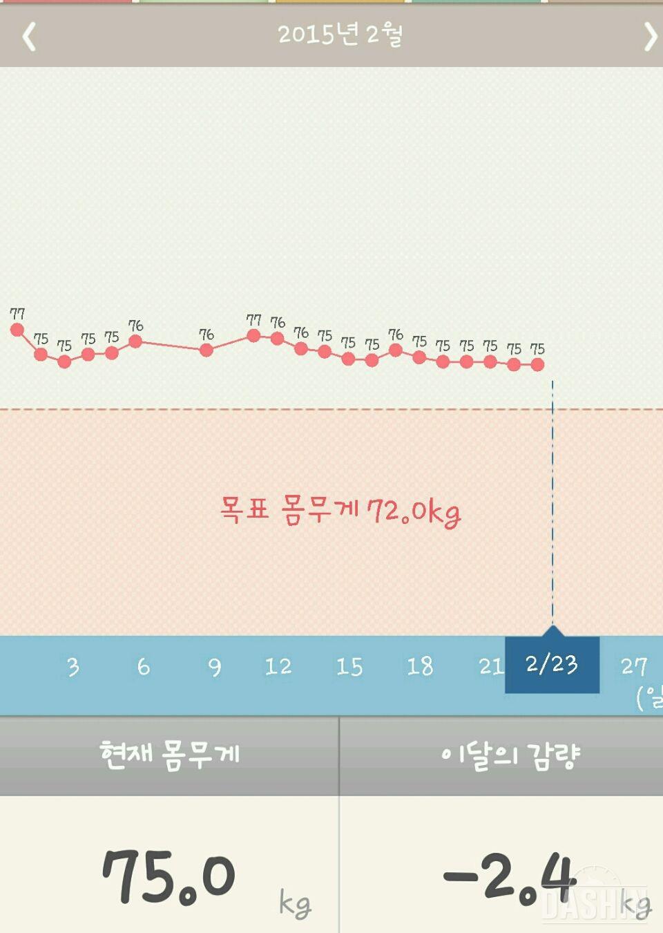 ☆체험 뉴비트린 23일차