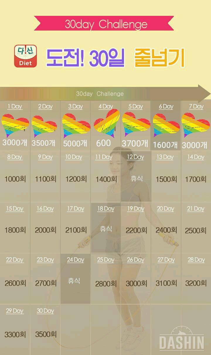 줄넘기 7일차 3000개