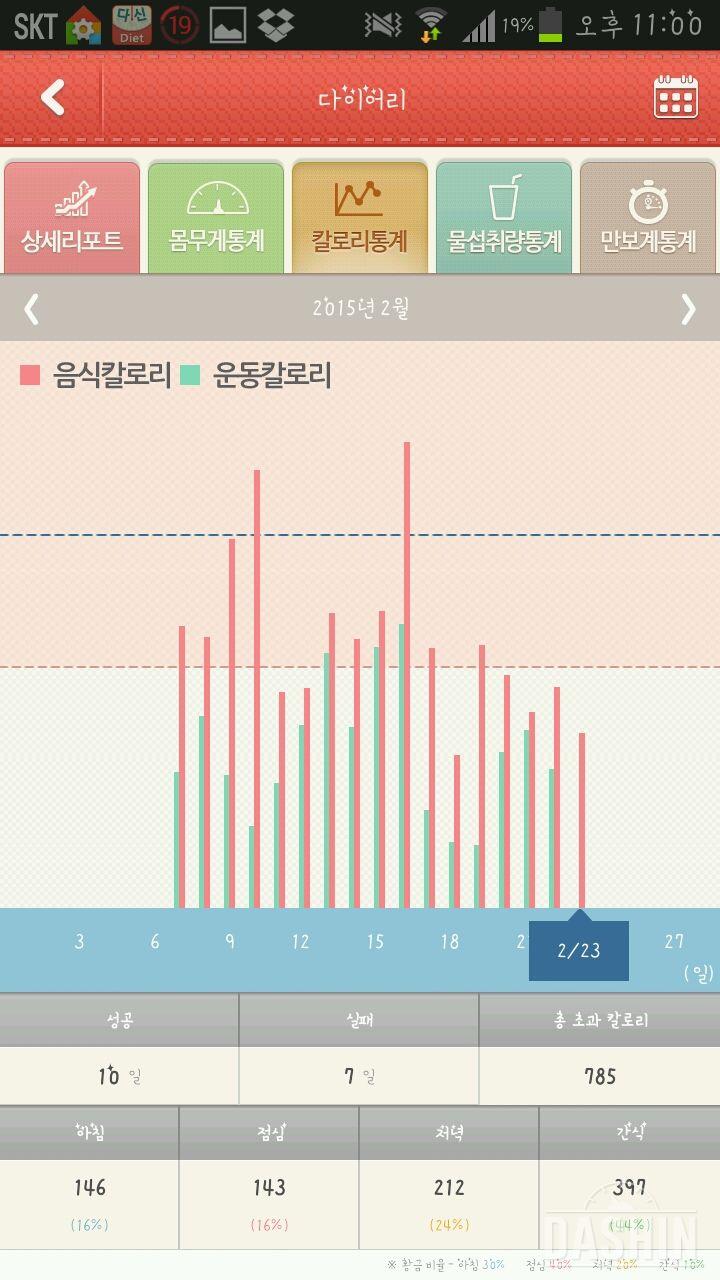 실패했어요ㅠ