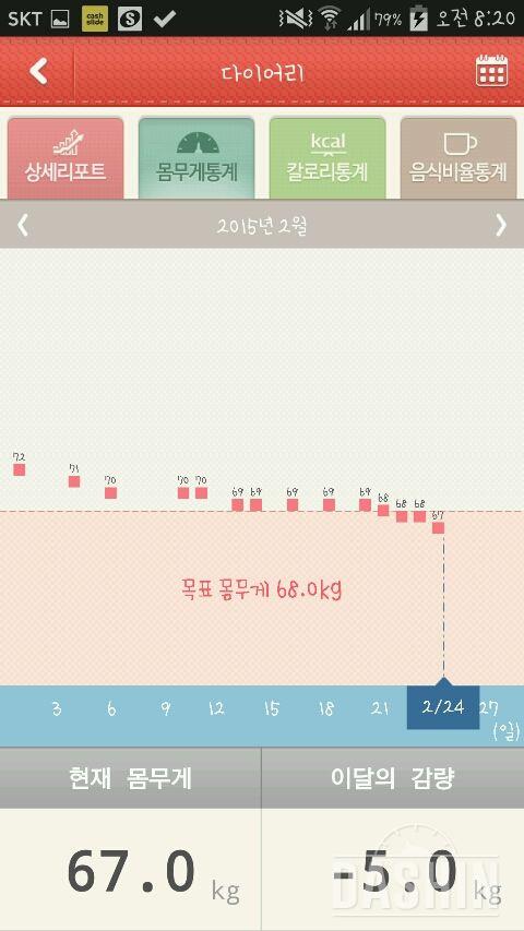 저의 다이어트그래프를 소개합니당