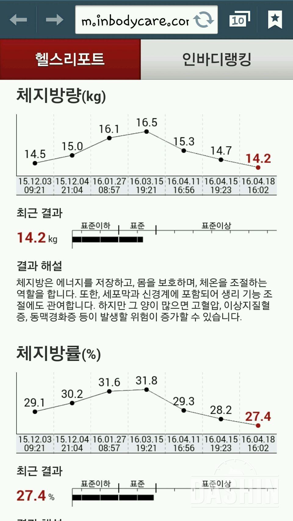 아랫배에만살이쪘어요...ㅠ