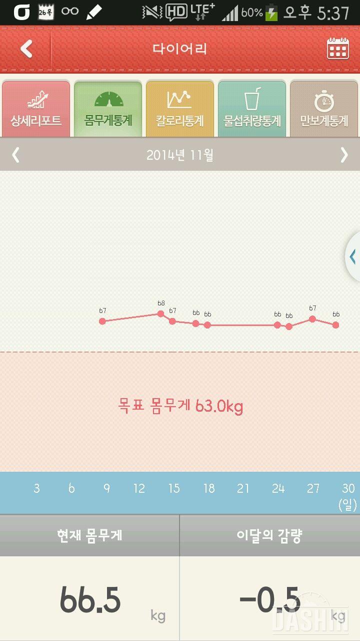 4달째 유지만 하고 있어요 ㅠㅠ