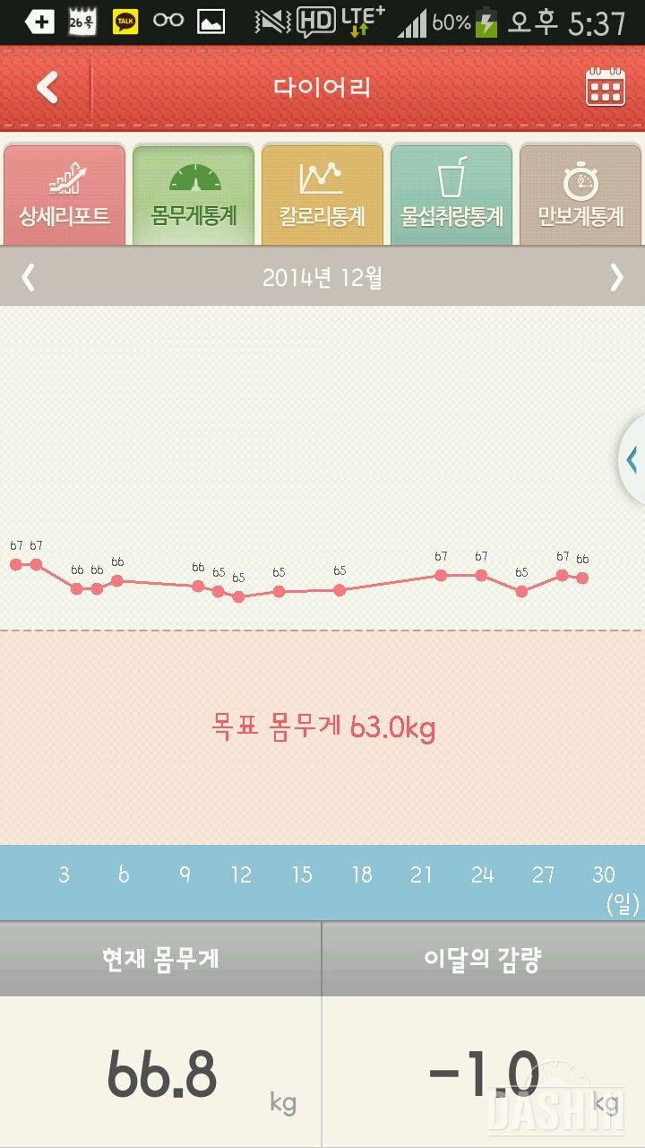 4달째 유지만 하고 있어요 ㅠㅠ