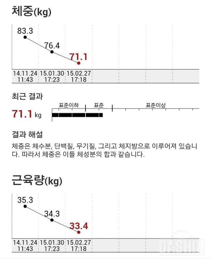 인바디받구왔어요83>76>71